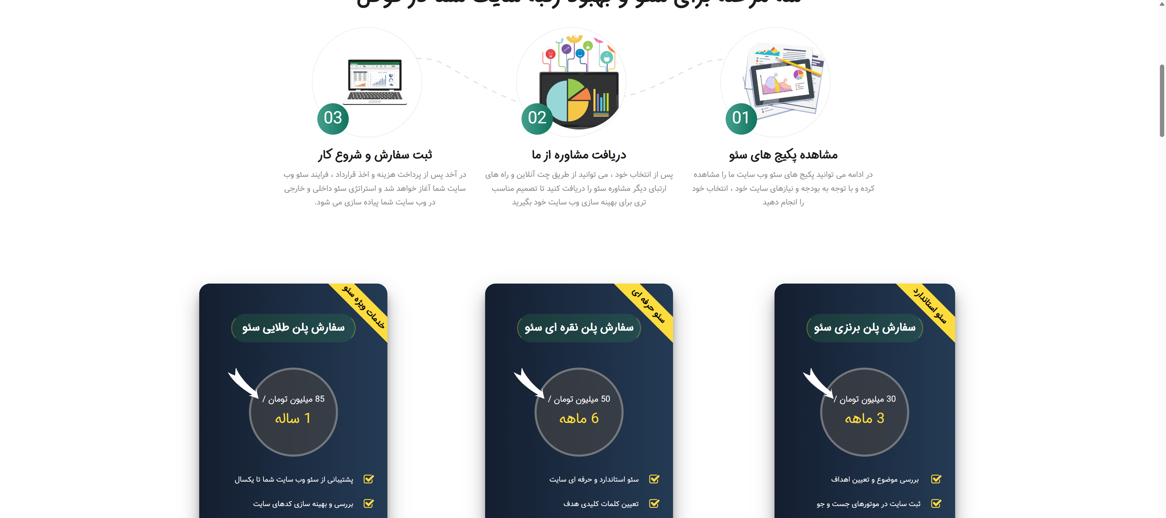 مقایسه تسمینو و بهترین سئو؛ مارکت‌پلیس رپورتاژ در برابر سئو کامل