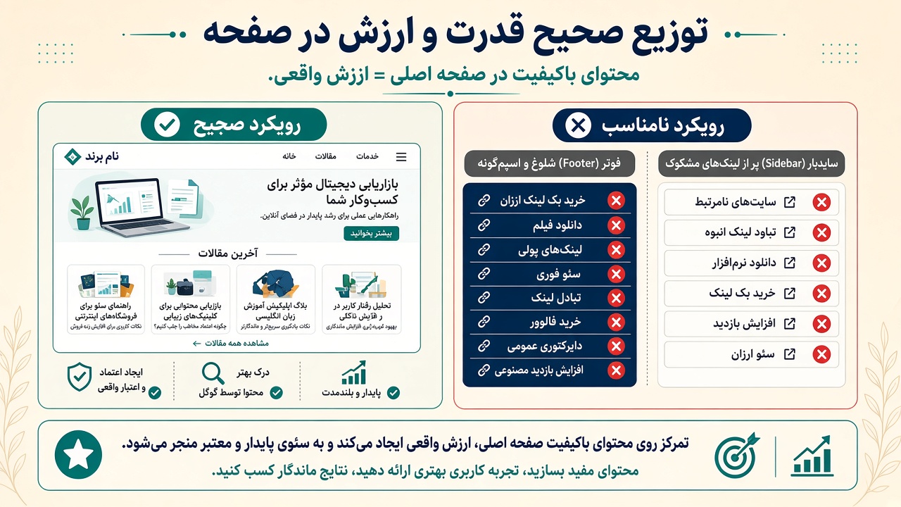 پکیج کامل بک لینک پرو مکس در برابر قویترین پیشنهاد لینک یار