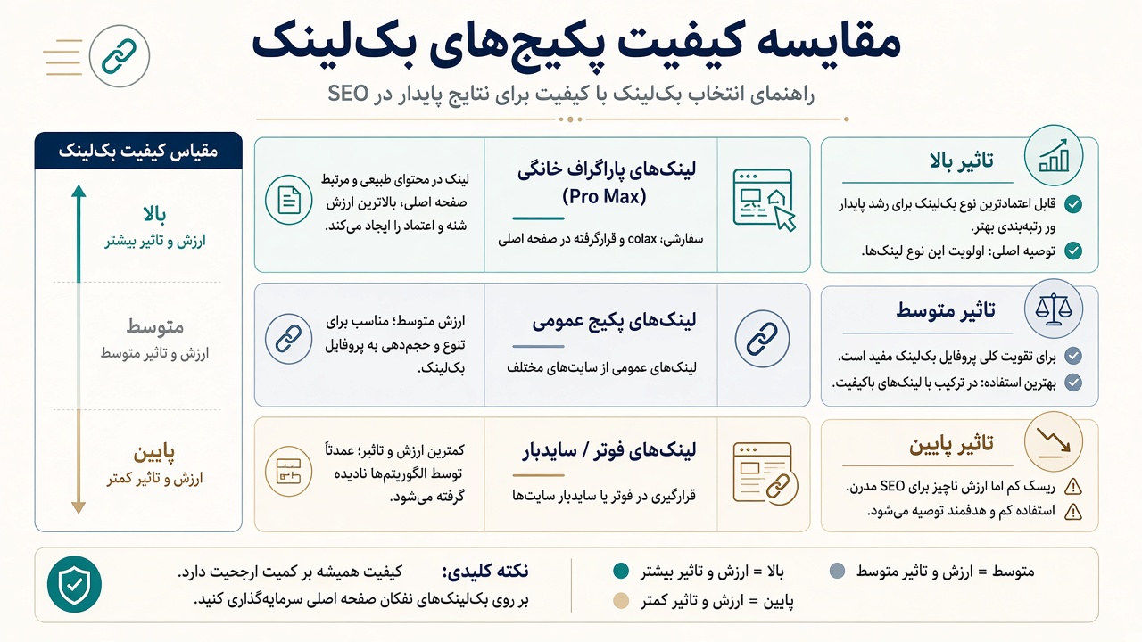 پکیج کامل بک لینک پرو مکس در برابر قویترین پیشنهاد راش وب